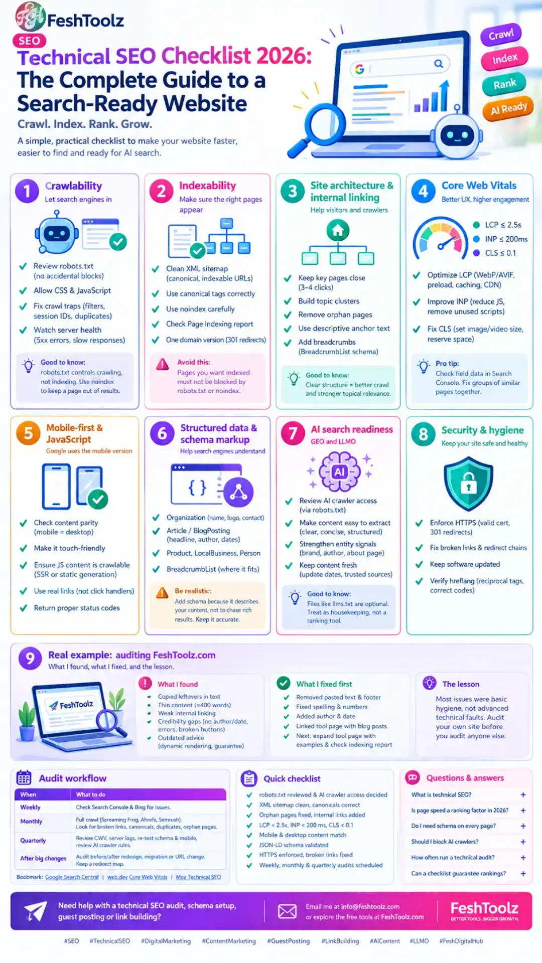 Technical SEO checklist 2026 guide